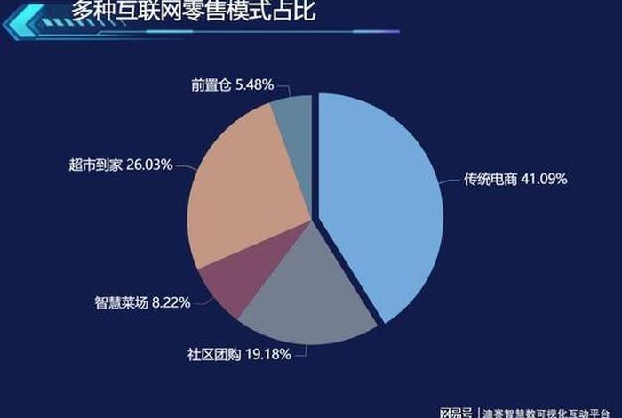 电商照片数据包括什么 - 电商照片数据包括什么类型
