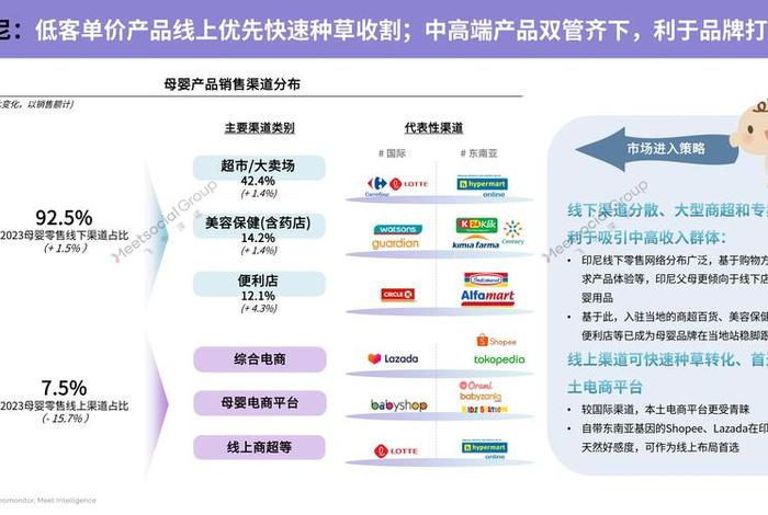 跨境电商有哪些分类方式 跨境电商有哪些分类方式呢 跨境电商有哪些分类方式 跨境电商有哪些分类方式呢