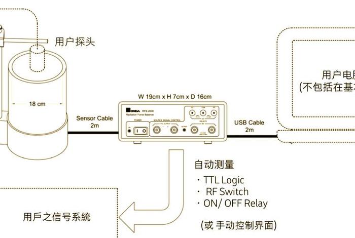 核辐射产品检测仪、核辐射产品检测仪原理