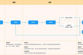 跨境电商运作模式有哪几种？简要说明（跨境电商的运作模式有哪几）