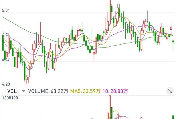 南极电商股票还能上5元吗,南极电商股票还能上5元吗今天 南极电商股票还能上5元吗,南极电商股票还能上5元吗今天