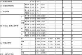南开区商电多少钱 天津南开区电费多少钱一度