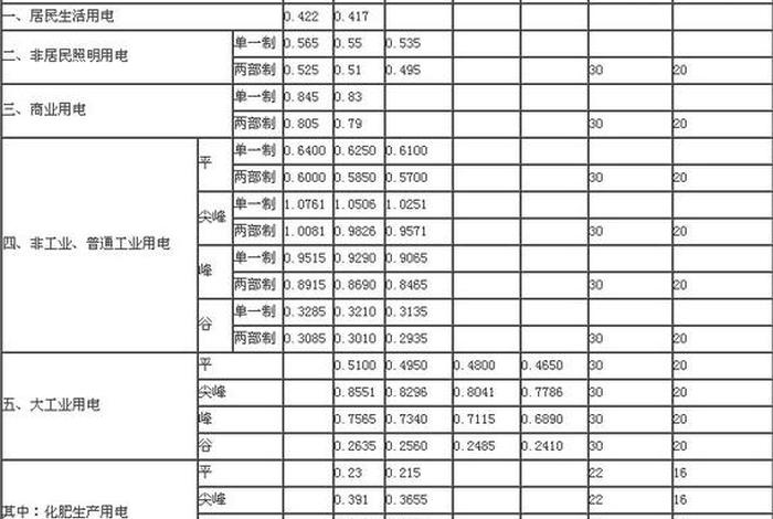 南开区商电多少钱 天津南开区电费多少钱一度 南开区商电多少钱 天津南开区电费多少钱一度