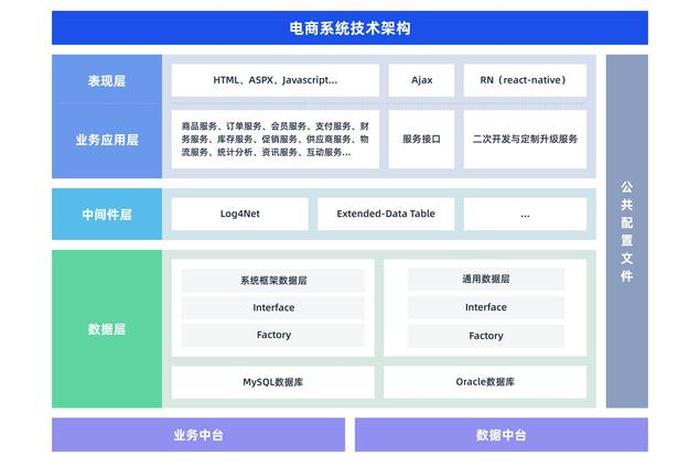 电商后端是做什么的,电商后端是做什么的工作 电商后端是做什么的,电商后端是做什么的工作