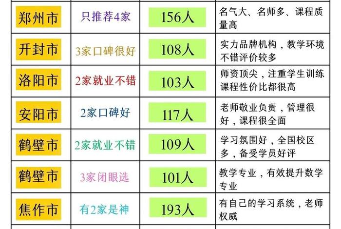 河南电商培训学校 - 河南电商培训学校排名