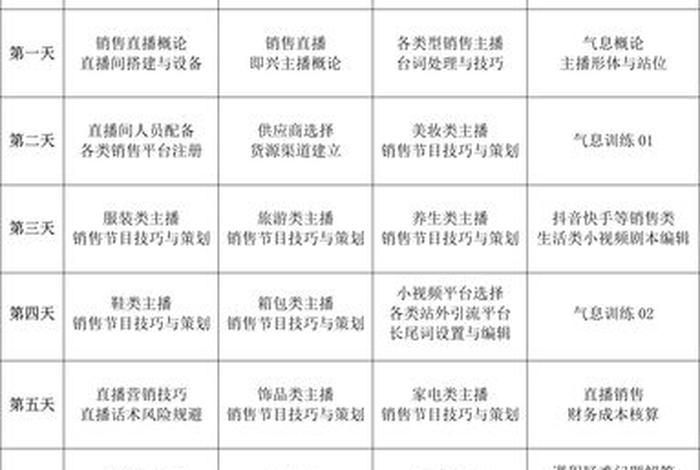 电商培训班培训课程表（电商培训班培训课程表格）