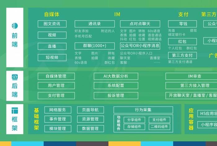 电商SaaS平台、跨境电商saas平台 电商SaaS平台、跨境电商saas平台