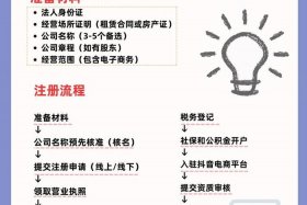 电商执照怎么申请，电商执照怎么申请流程