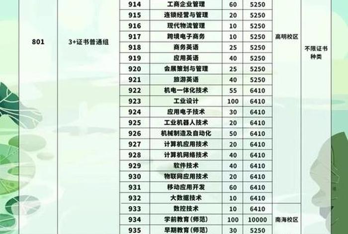 广东电商职业技术学院 广东电商职业技术学院招生简章 广东电商职业技术学院 广东电商职业技术学院招生简章