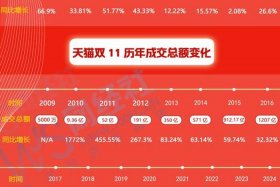 电商双11怎么样了（电商双11怎么样了知乎）