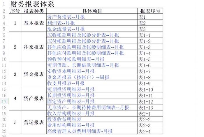 电商财务明细表格 - 电商财务做账表格