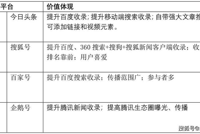 电商自媒体矩阵(电商自媒体矩阵是什么) 电商自媒体矩阵(电商自媒体矩阵是什么)