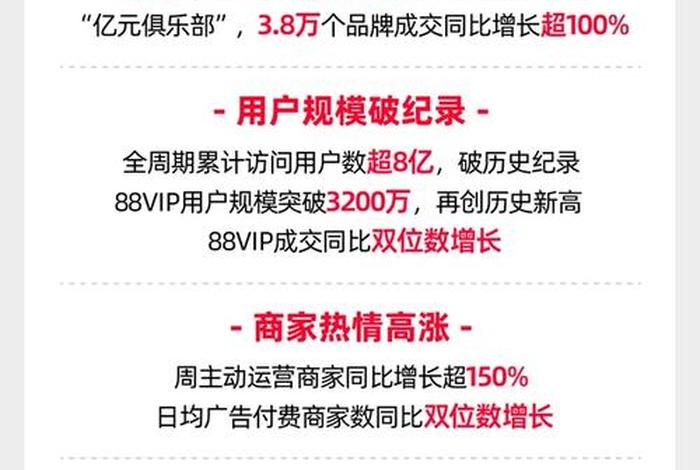 各大电商平台发布双十一战报是真的吗 各大电商平台发布双十一战报是真的吗吗 各大电商平台发布双十一战报是真的吗 各大电商平台发布双十一战报是真的吗吗