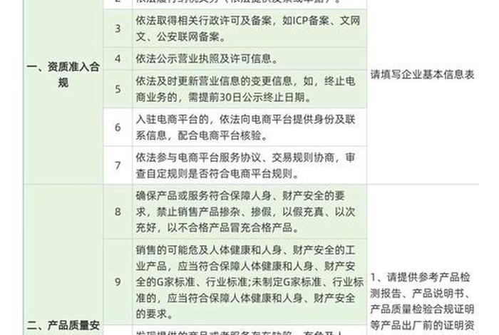电商内容审核的工作内容 - 电商审核岗位的工作内容