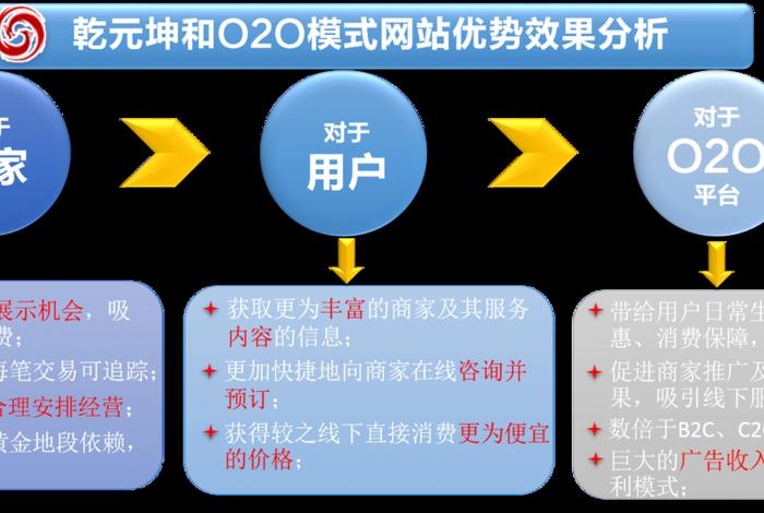 电商o2o模式有哪些平台;电商o2o模式有哪些平台推广 电商o2o模式有哪些平台;电商o2o模式有哪些平台推广