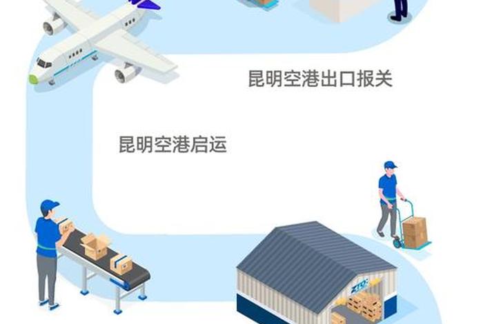 跨境电商运作的基本流程 跨境电商运作的基本流程有哪些 跨境电商运作的基本流程 跨境电商运作的基本流程有哪些