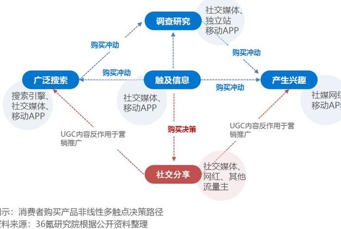 跨境电商运营模式分析;跨境电商的运营模式有几种?分别是什么? 跨境电商运营模式分析;跨境电商的运营模式有几种?分别是什么?
