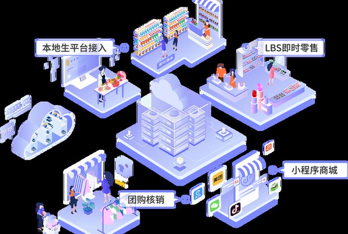 出海电商学苑直播 - 出海电商saas