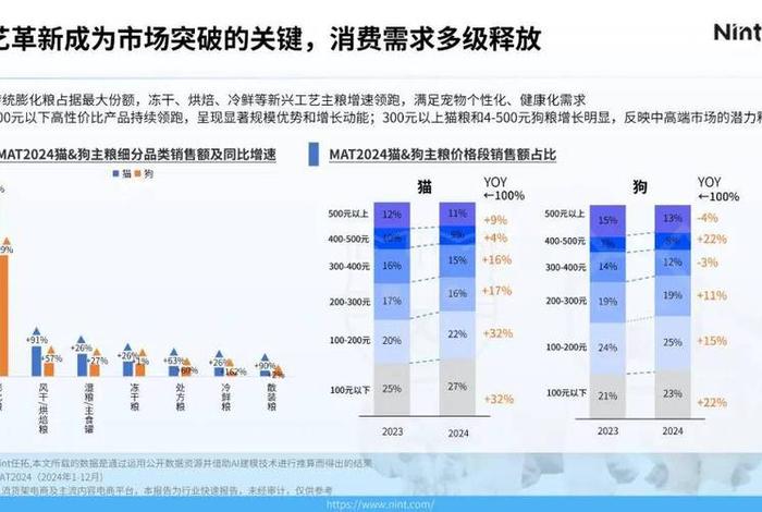 电商 价格壁垒 - 电商价格战给市场带来的影响