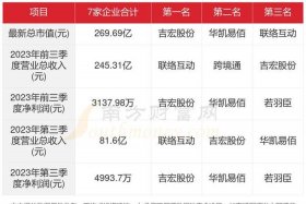 三大电商排名 三大电商排名前十