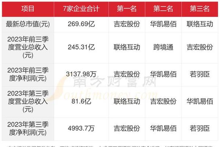 三大电商排名 三大电商排名前十