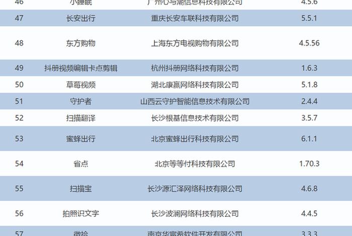 下架怎样才能查到;下架怎样才能查到真假 下架怎样才能查到;下架怎样才能查到真假