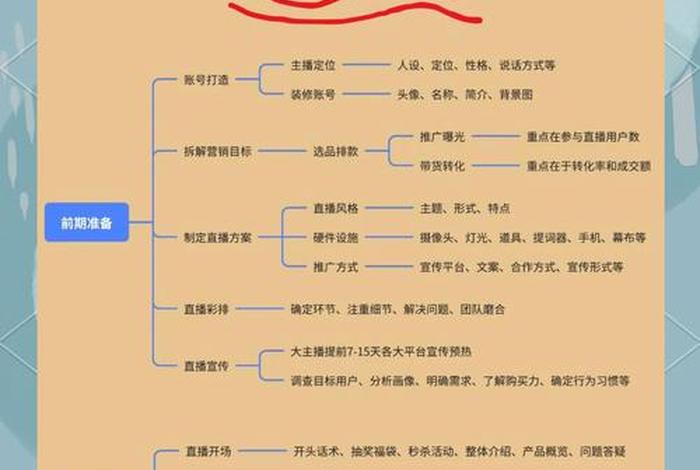 直播电商公司团队搭建（电商直播团队搭建策略研究）