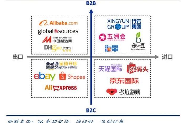 第三方跨境平台;第三方跨境信息服务平台 第三方跨境平台;第三方跨境信息服务平台