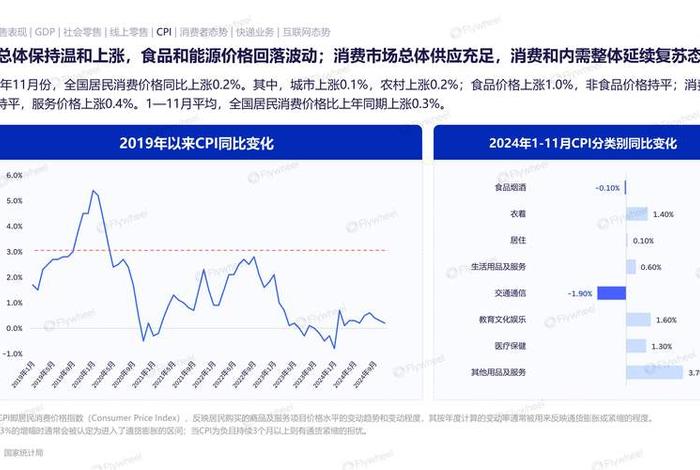 电商市场份额2024 - 电商市场份额占比2024
