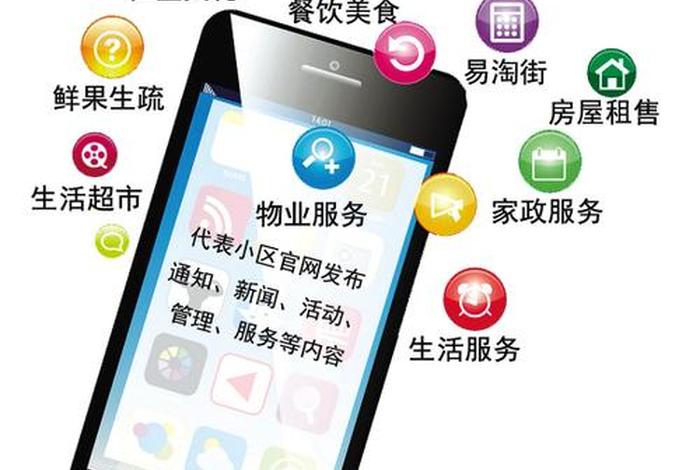 社区电商是什么、社区电商指的是什么 社区电商是什么、社区电商指的是什么