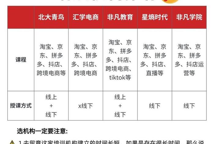 电商运营课程内容有哪些（电商运营课程内容有哪些方面）