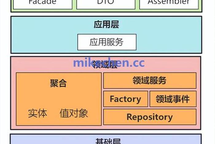 电商架构 DDD - 电商架构 ddd 电商架构 DDD - 电商架构 ddd