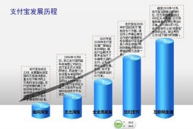 深圳宝链 深圳宝链智能发展潜力如何