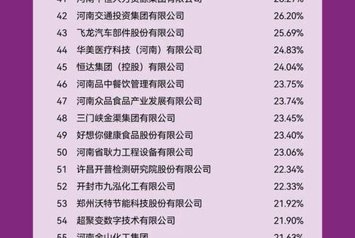 郑州电商公司排名前50位 - 郑州电商公司排名前50位有哪些 郑州电商公司排名前50位 - 郑州电商公司排名前50位有哪些