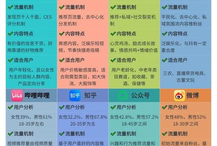 自媒体电商模式的优缺点 - 自媒体电商模式的优缺点是什么 自媒体电商模式的优缺点 - 自媒体电商模式的优缺点是什么