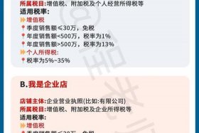 电商需要交税吗？、电商需要交税吗？需要什么手续流程