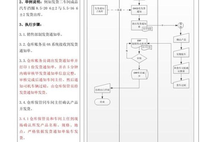 电商零售库房的标准出库流程 - 电商零售库房的标准出库流程图 电商零售库房的标准出库流程 - 电商零售库房的标准出库流程图