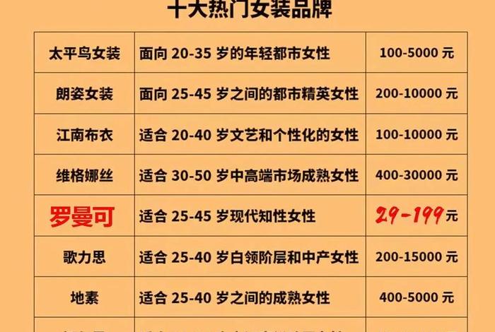 女装电商排名前十;女装电商排名前十名 女装电商排名前十;女装电商排名前十名