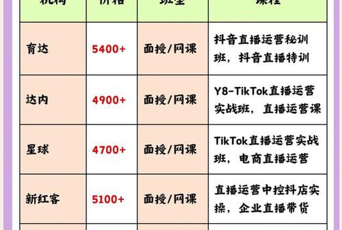 电商培训课程(直播电商培训课程) 电商培训课程(直播电商培训课程)