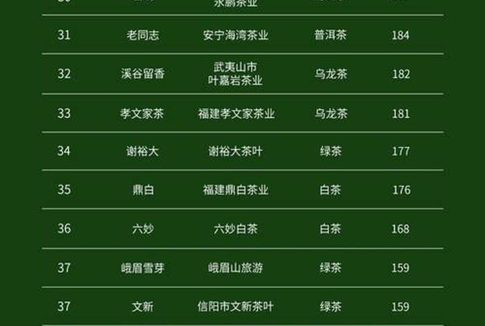 茶叶售卖平台 - 茶叶售卖平台排名 茶叶售卖平台 - 茶叶售卖平台排名