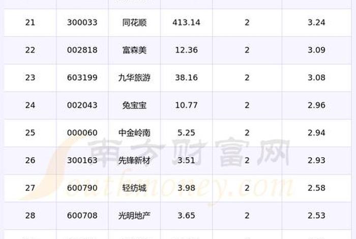 互联网电商股票、互联网电商股票行情 互联网电商股票、互联网电商股票行情