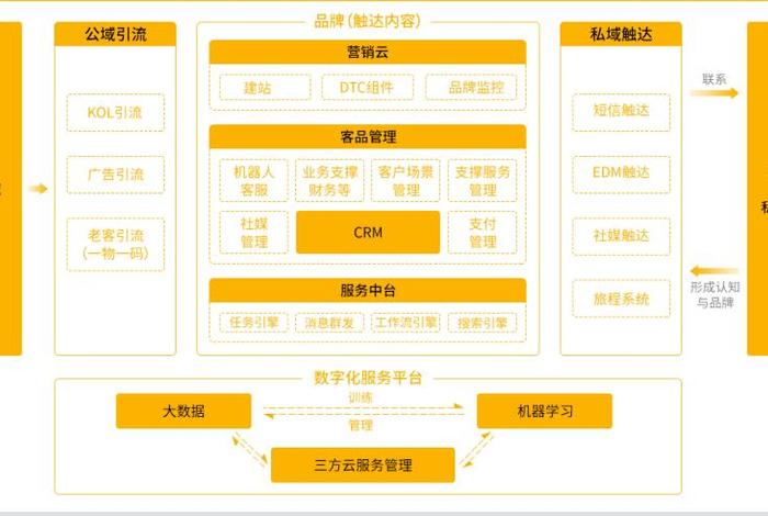 scrm品牌介绍(scmfour品牌) scrm品牌介绍(scmfour品牌)