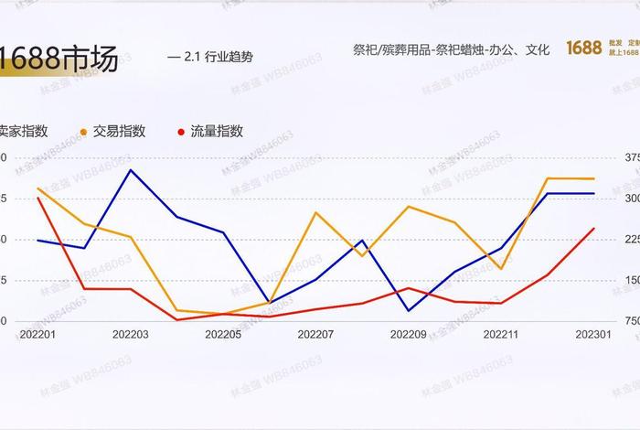 各电商平台数据分析 2020年各电商平台数据报告 各电商平台数据分析 2020年各电商平台数据报告