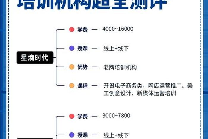 广州电商运营培训哪个机构好(广州电商运营培训哪个机构好一点) 广州电商运营培训哪个机构好(广州电商运营培训哪个机构好一点)