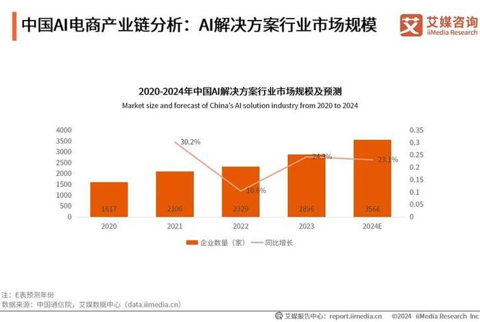 电商的发展曾一度给购物中心带来不小的冲击，电商的发展曾一度给购物中心带来不小的冲击英语