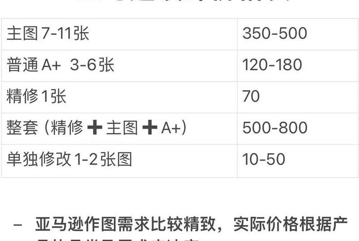 亚马逊电商怎么做费用多少 做亚马逊电商需要多少资金 亚马逊电商怎么做费用多少 做亚马逊电商需要多少资金