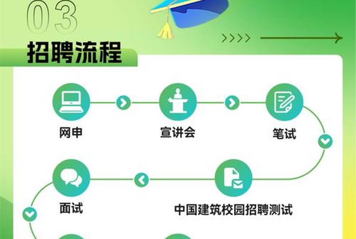 中建电商2025校园招聘官网 - 中建电商2025校园招聘官网入口 中建电商2025校园招聘官网 - 中建电商2025校园招聘官网入口