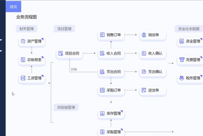 电商系统erp 电商erp怎么使用