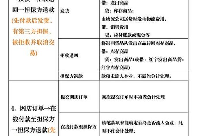 电商的会计帐怎么做;电商会计怎么做账 电商的会计帐怎么做;电商会计怎么做账