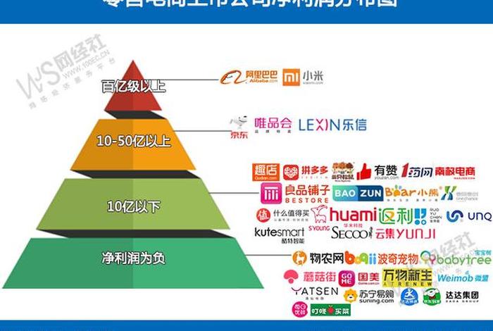 零售电商上市公司;零售电商上市公司有哪些 零售电商上市公司;零售电商上市公司有哪些